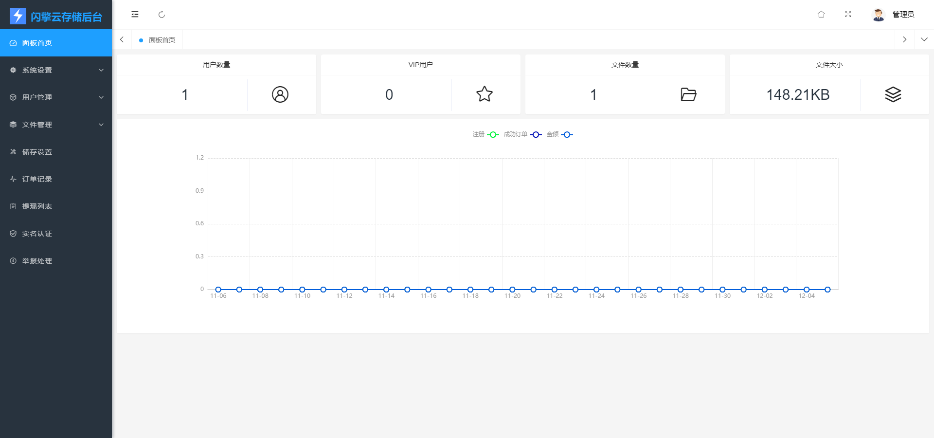 闪客网盘同款可运营级网盘系统网站源码_支持转存和限速下载插图3 闪客网盘同款可运营级网盘系统网站源码_支持转存和限速下载